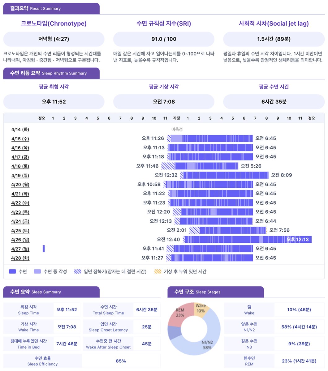 Chronotrack 수면 리듬 요약 리포트
